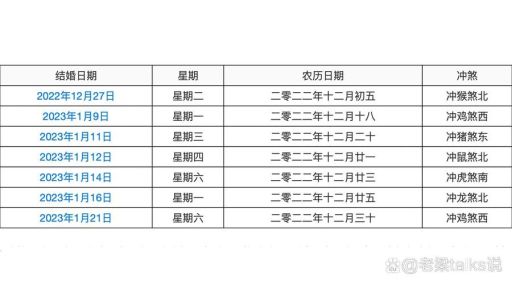 12月份有哪些黄道吉日？十二月黄道吉日一览是哪天？