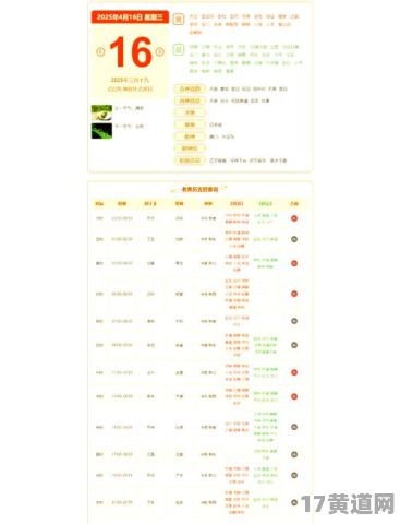 四月初二适合签订合约吗？是黄道吉日吗？