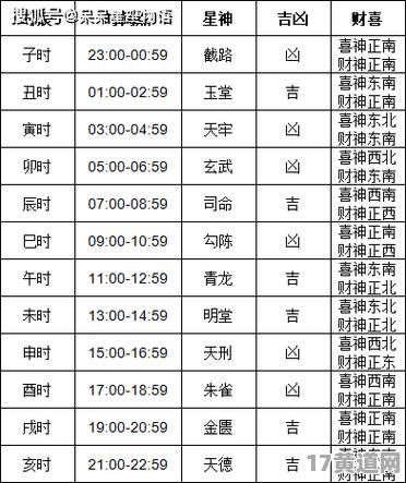 10月份门面装修吉日查得有吗？11月房子装修吉日怎么找？