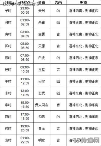今年闰二月初三黄历吉日是哪天？闰二月迁坟吉日何时查询？