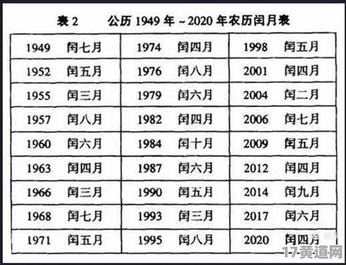 2025年闰二月动土吉日是哪天？2025年2月适合破屋动土的日子是哪天？