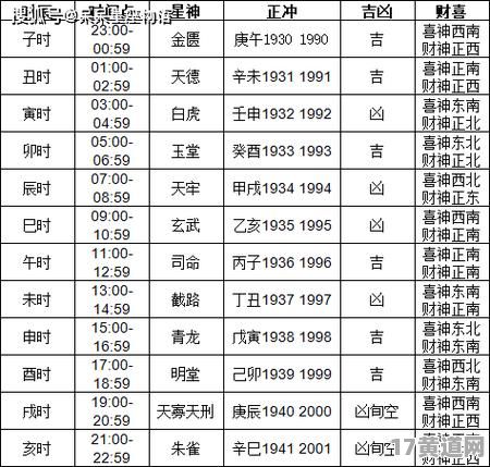 七月份拆房选哪天黄道吉？十一月拆房吉日是何时？