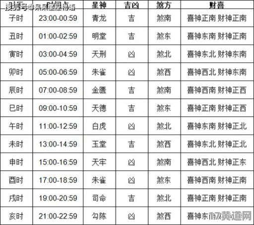 地理黄道吉日，中国最准的黄道吉日是哪天？