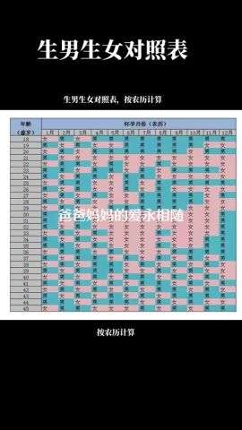 三月适合生孩子吉日是哪天？2024年怀孕日历怎么查？