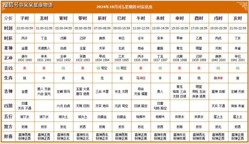 五月初五黄道吉日安门，本月为何选择这一天安门？