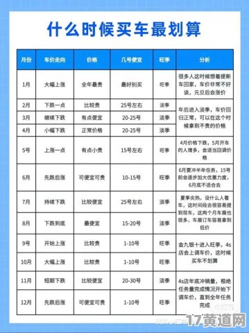25年1月购车吉日是哪天？25年农历正月购车吉日怎么查？