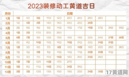 四月份砌墙动土，吉日是哪天查询呢？